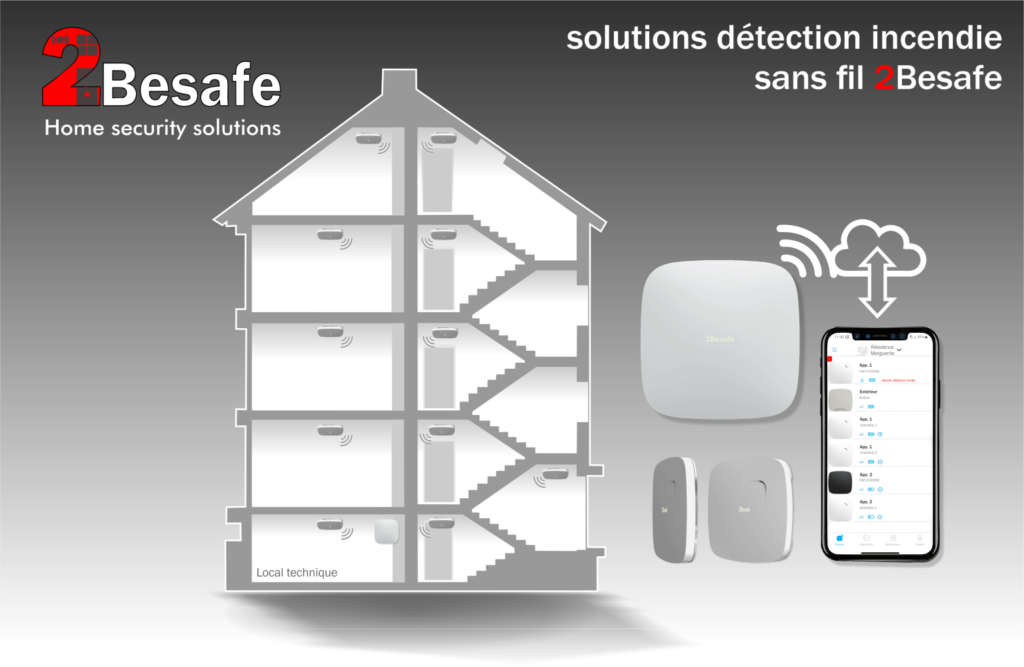 flyer solutions detection incendie 2besafe 1536x1000